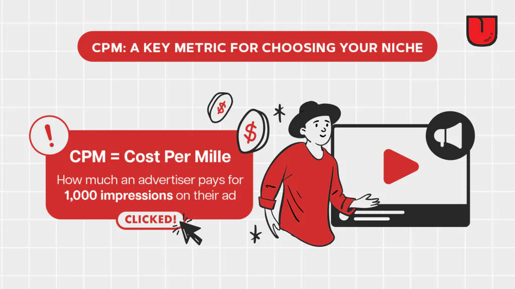 infographic explaining that CPM stands for cost per mille. It's how much an advertiser pays YouTube for one thousand impressions on their ad.