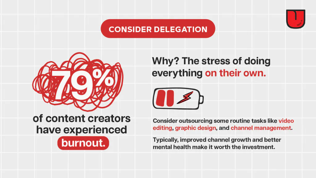infographic titled consider delegation. it reads: 79% of content creators have experienced burnout. Why? The stress of doing everything on their own. Consider outsourcing routine tasks like video editing, graphic design, and channel management. Better channel growth and mental health make it worth the investment.