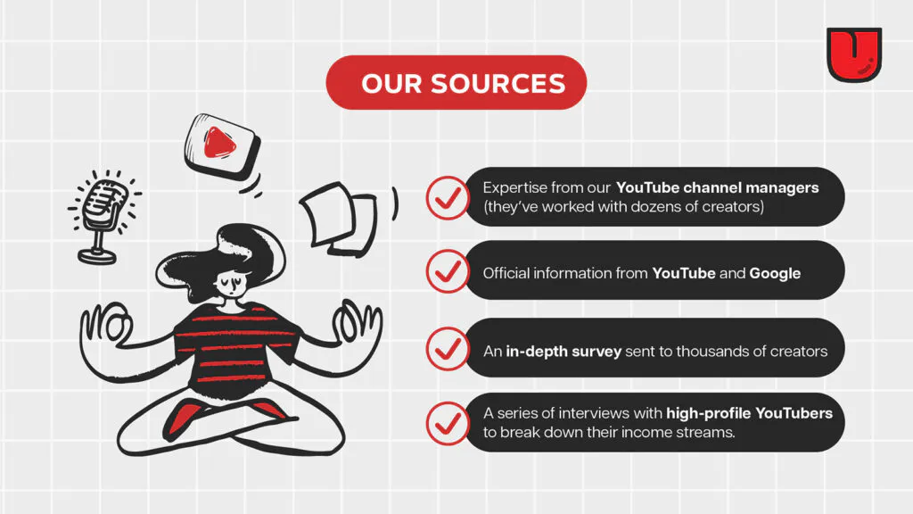 infographic listing the sources, namely our youtube channel managers here at tasty edits, official youtube and google information, as well as a survey and interview series we did