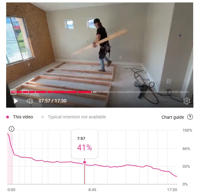 youtube video viewer retention graph